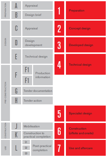 RIBA-plan-of-work-2013